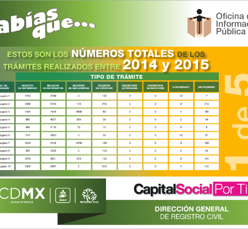 tabla datosrelevantes 01 RC TRANSPARENCIA