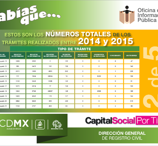 tabla datosrelevantes 02 RC TRANSPARENCIA