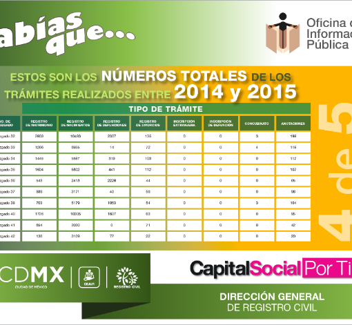 tabla datosrelevantes 04 RC TRANSPARENCIA