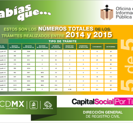 tabla datosrelevantes 05 RC TRANSPARENCIA