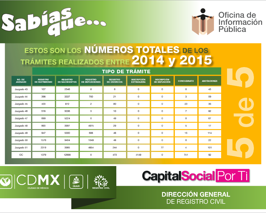 tabla datosrelevantes 05 RC TRANSPARENCIA