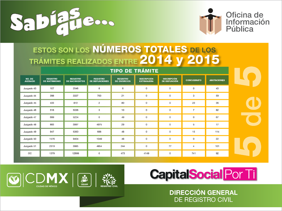 tabla datosrelevantes 05 RC TRANSPARENCIA